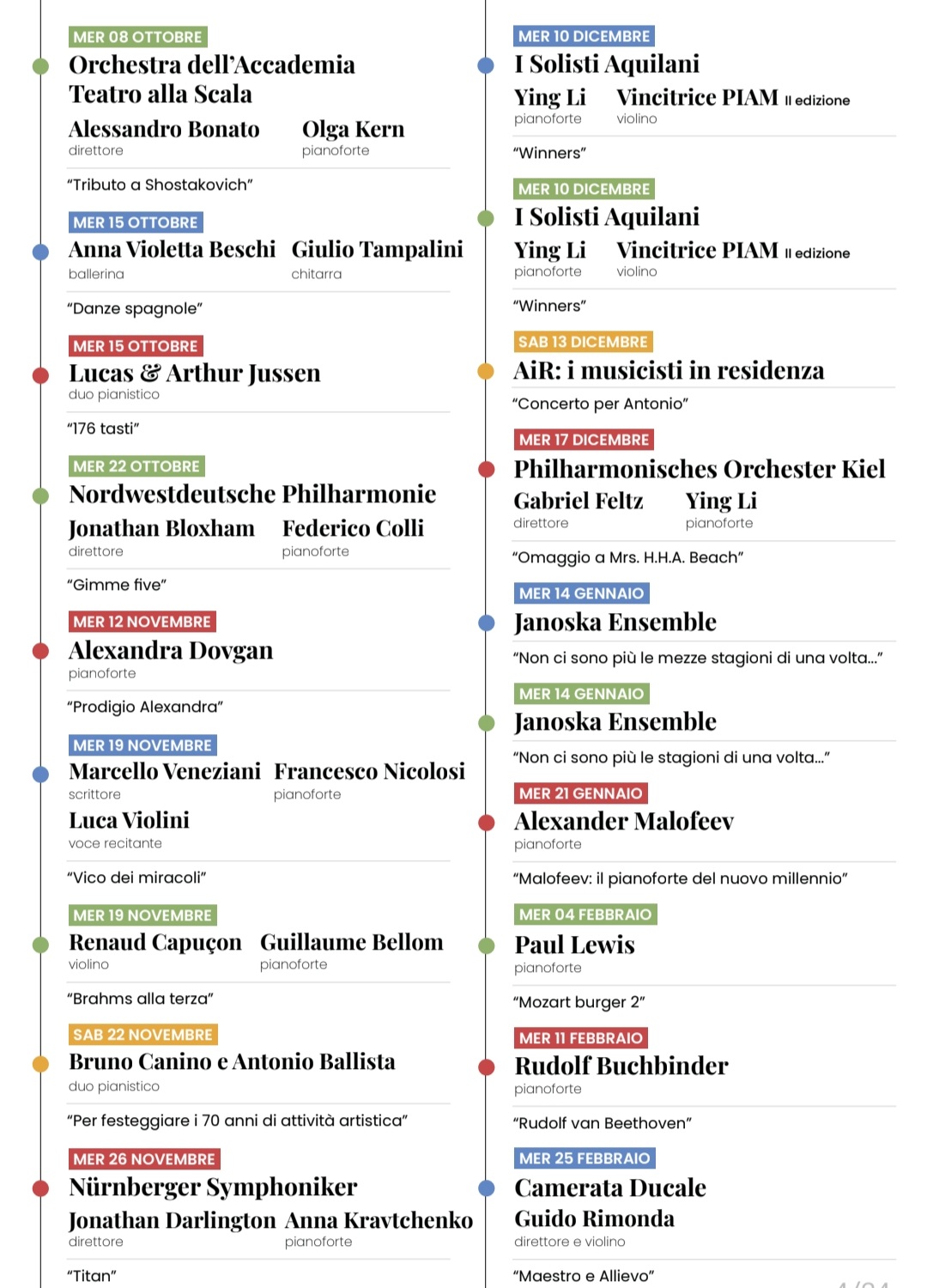 LA SOCIETÀ DEI CONCERTI. Il Conservatorio di Milano 